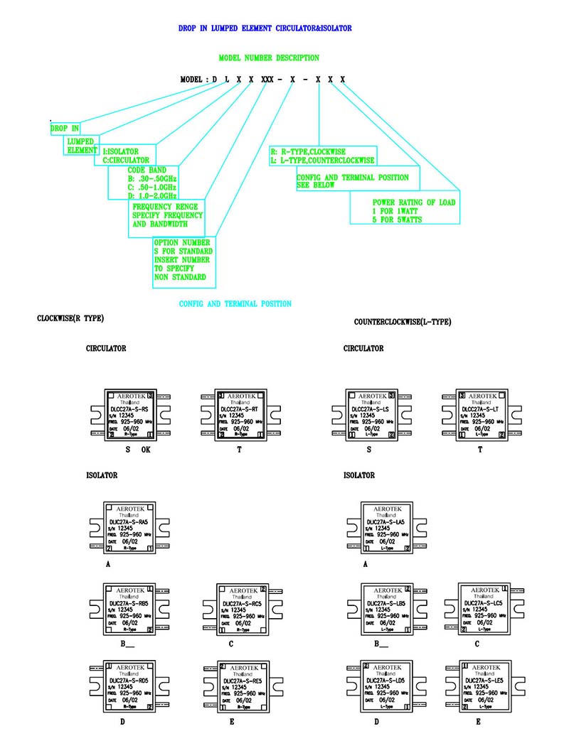 Coaxial